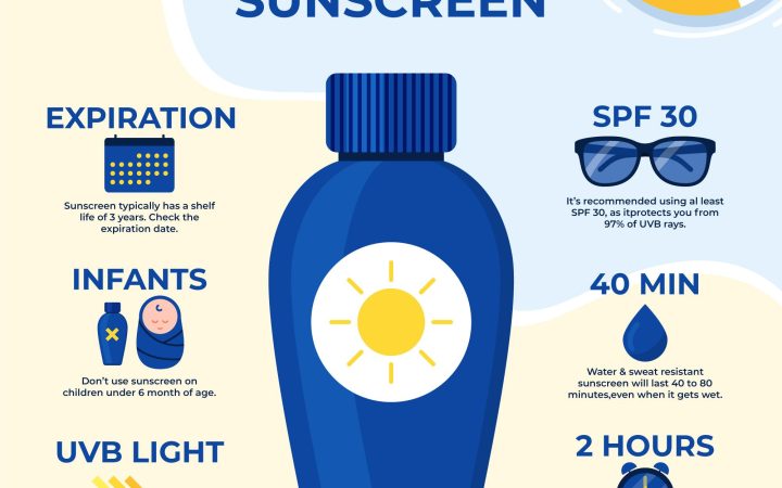 Physical sunscreen gel